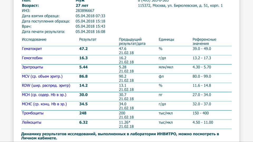 Сушка 2018. Неделя 13. - Бодибилдинг форум AnabolicShops