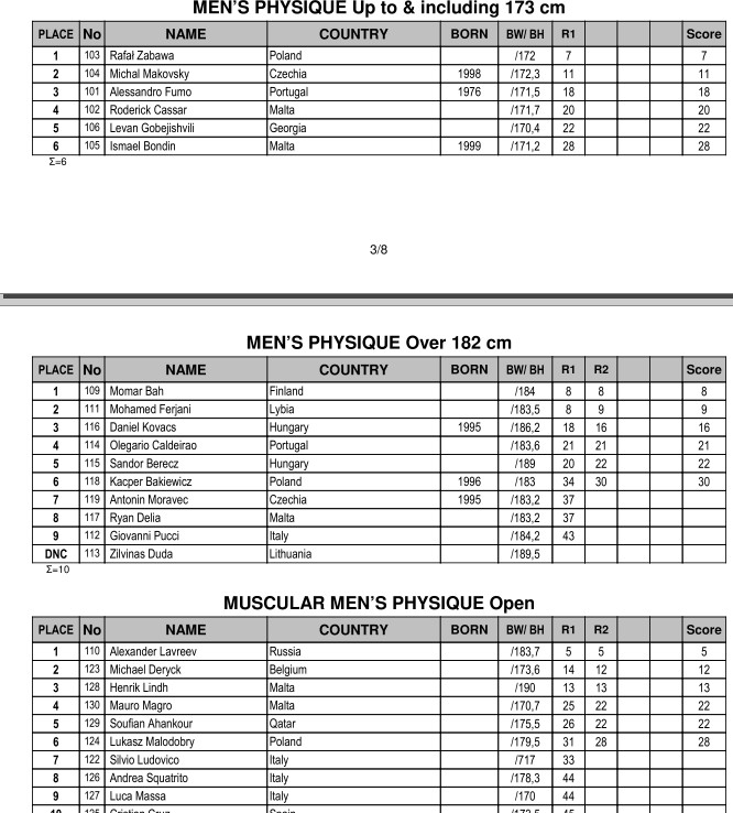 Победы российских атлетов и официальные результаты  IFBB Diamond Cup Malta 2018 - Бодибилдинг форум AnabolicShops